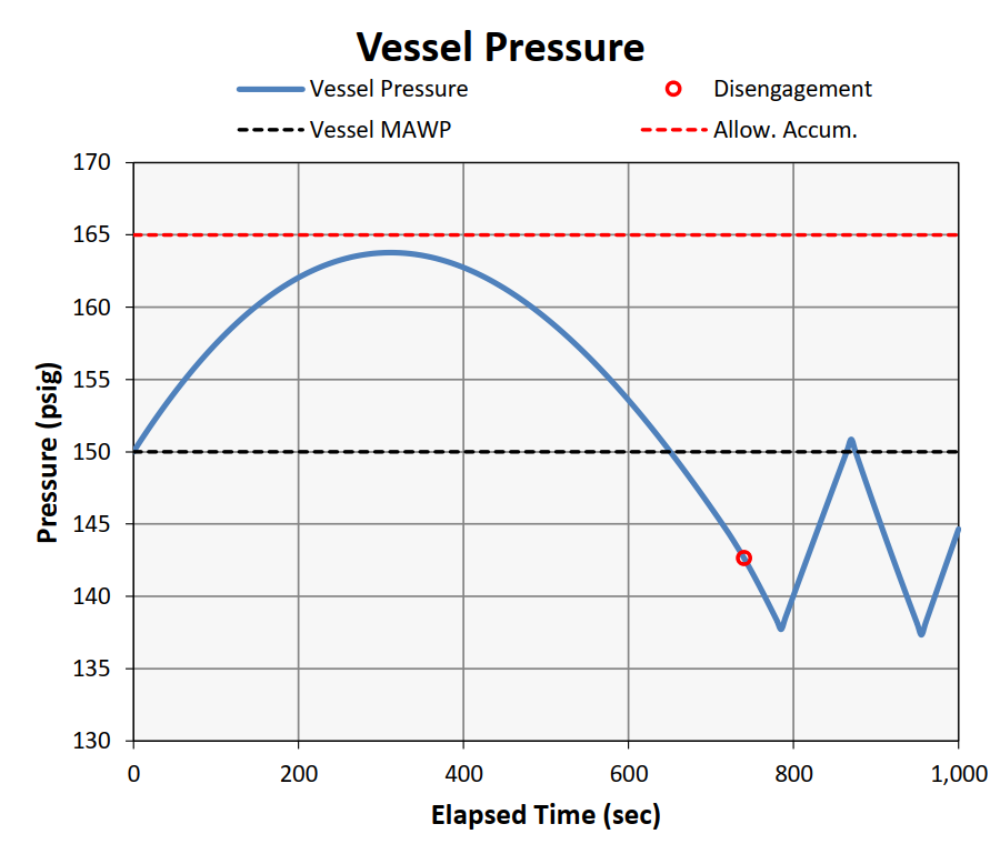 Vessel Pressure Response - Improved